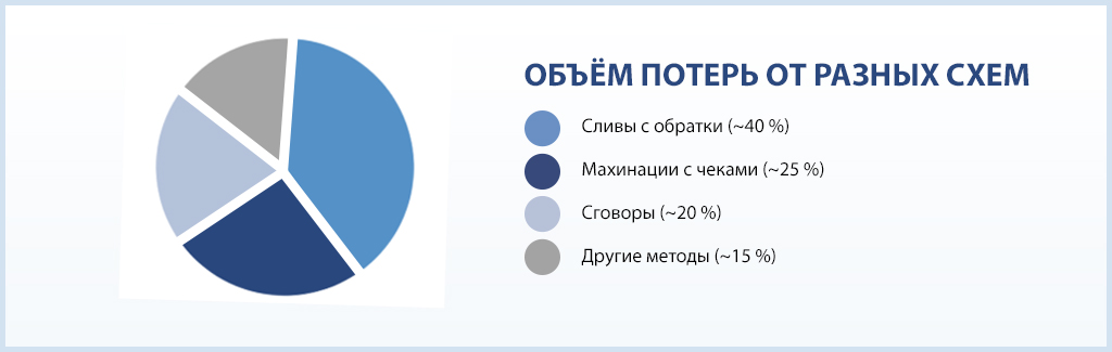 Объём потерь от разных схем.jpg