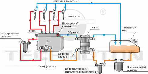 Дифференциальный расходомер топлива DFM D