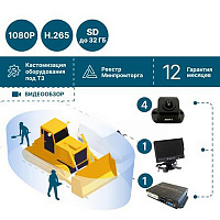 Компактная система мониторинга транспорта NSCAR AJ108 с четырьмя камерами Full HD и водонепроницаемыми разъемами обеспечивает полный круговой обзор. Монитор 7″, блок управления с видеорегистратором и пульт позволяют безопасно парковаться и маневрировать. Кабели для подключения входят в комплект, карта памяти приобретается отдельно.