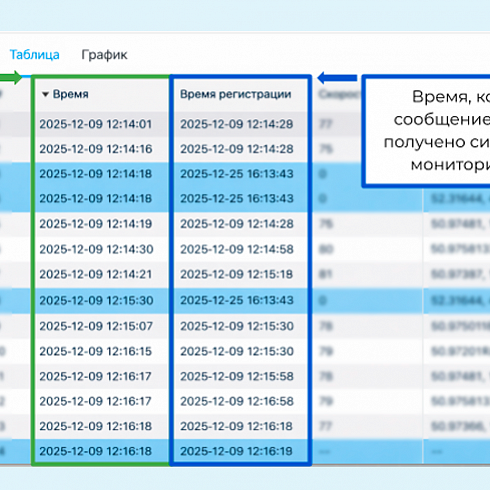 Влияние РЭБ на GPS-мониторинг транспорта: как выявить искажения и обеспечить достоверность данных
